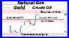 Natural Gas In Resistance Area Of Pullback Gold Crude Oil Next Move Technical Analysis